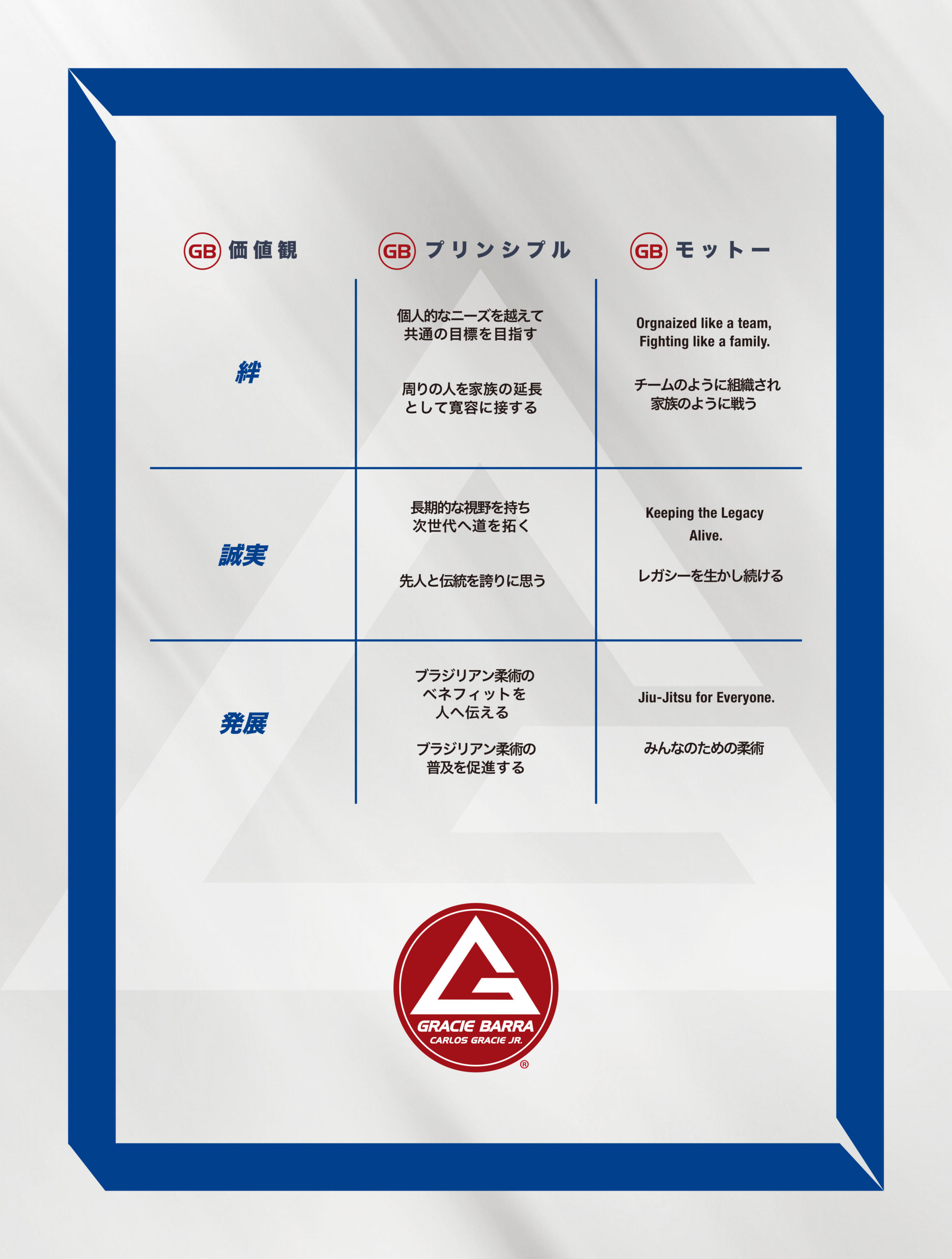 Gracie Barra Values, Principles and Motto